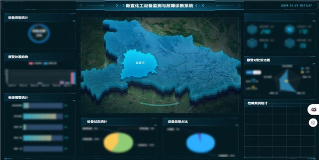 宜化集團(tuán)智能運(yùn)維平臺入選工信部人工智能賦能新型工業(yè)化應(yīng)用案例(圖1) 宜化集團(tuán)智能運(yùn)維平臺入選工信部人工智能賦能新型工業(yè)化應(yīng)用案例(圖1)