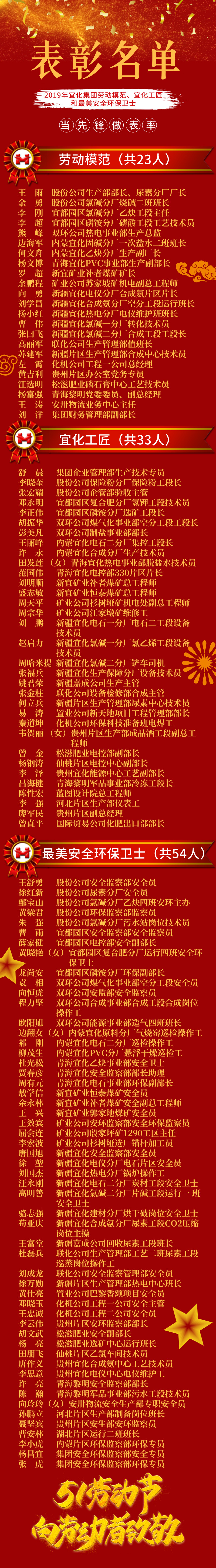 2019年宜化集團(tuán)勞動模范、宜化工匠和最美安全環(huán)保衛(wèi)士名單